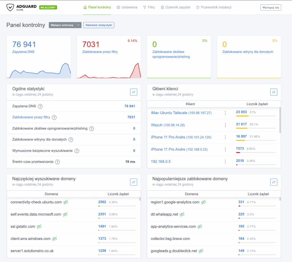 AdGuard Dashboard