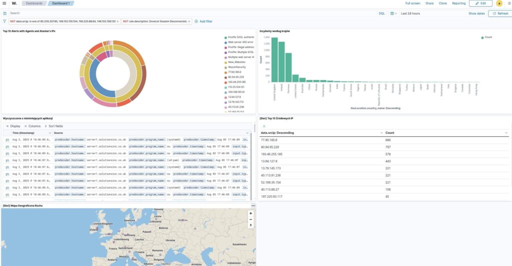 Wazuh na Własnym Serwerze: Cyfrowa Suwerenność za Cenę Złożoności 3 Wazuh Dashboard