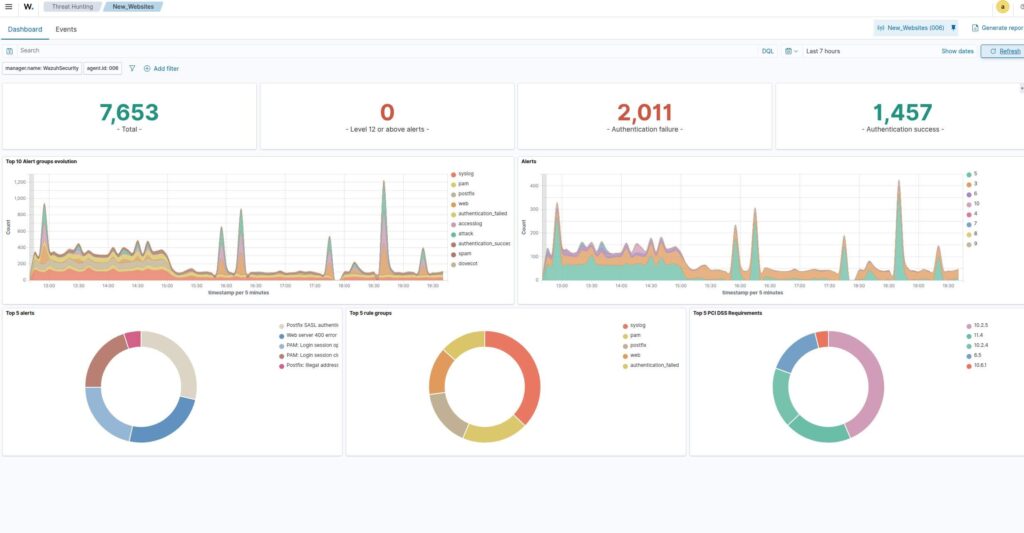 Wazuh na Własnym Serwerze: Cyfrowa Suwerenność za Cenę Złożoności 4 Wazuh Dashboard 2