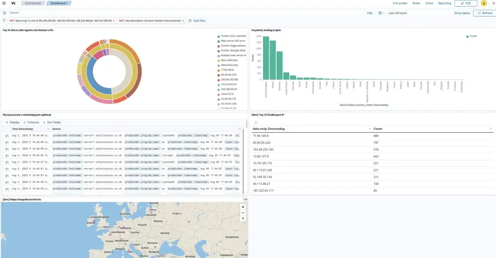 Wazuh on Your Own Server: Digital Sovereignty at the Cost of Complexity 3 image 122