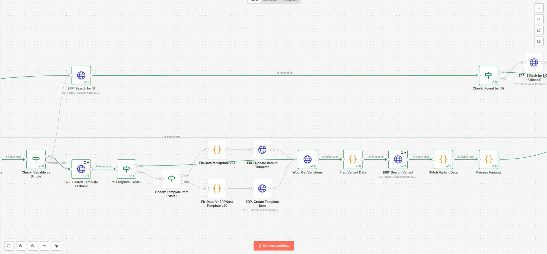 Integracja ERP z WordPress, WordPress ERP Integration