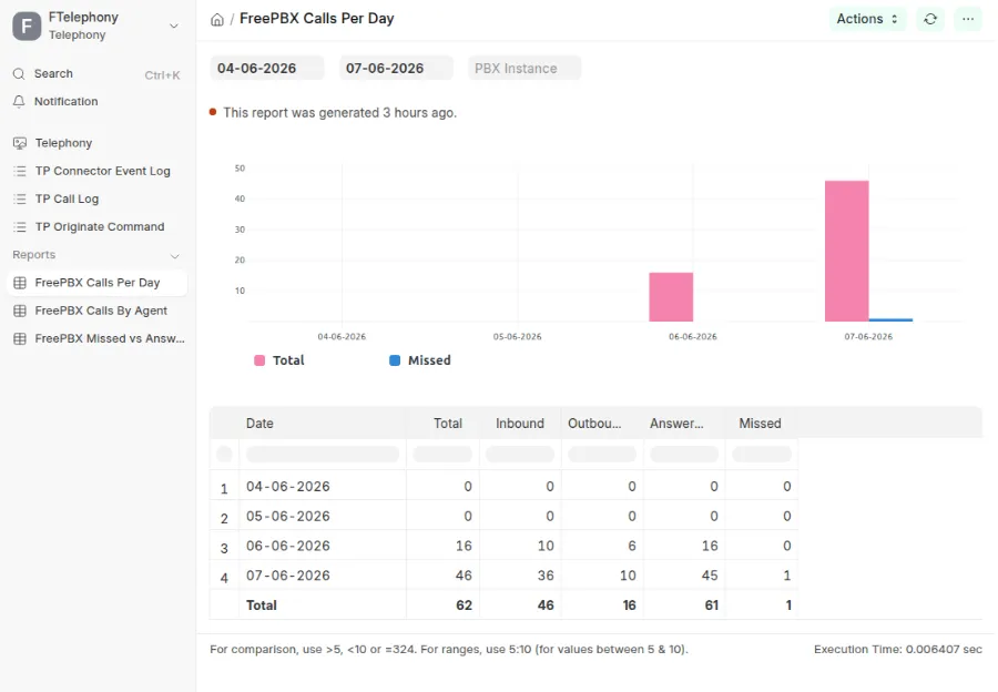 SolutionsInc ERPNext 16 FreePBX 17 Integration Reports Analytics