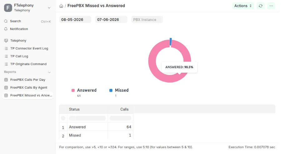 SolutionsInc ERPNext 16 FreePBX 17 Integration Reports Analytics
